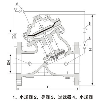 隔膜式可調(diào)減壓穩(wěn)壓閥結構圖